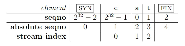 3 number transition