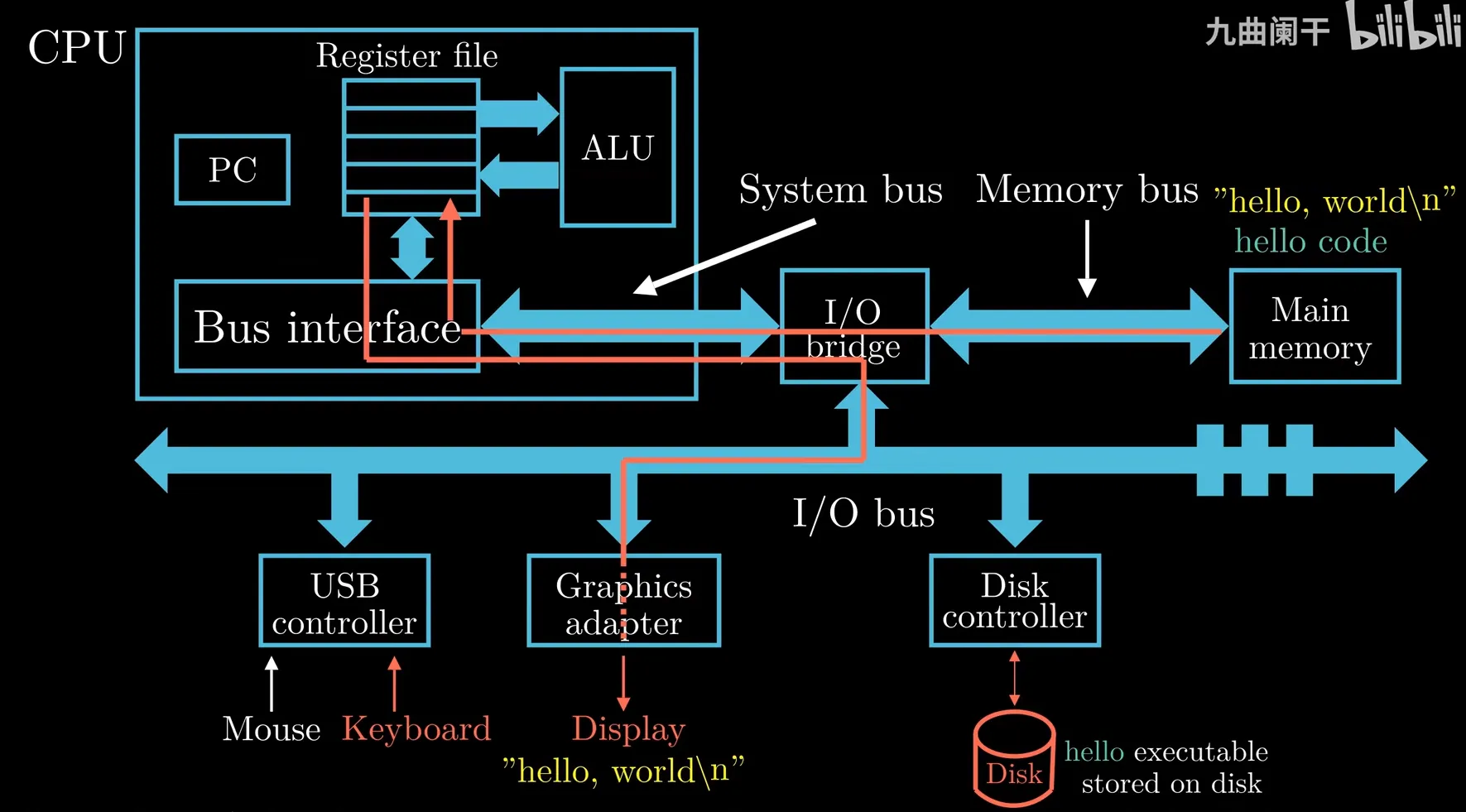 output