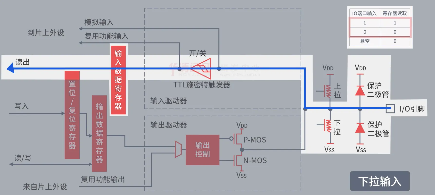 下拉输入