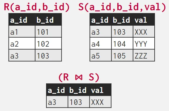 sql join