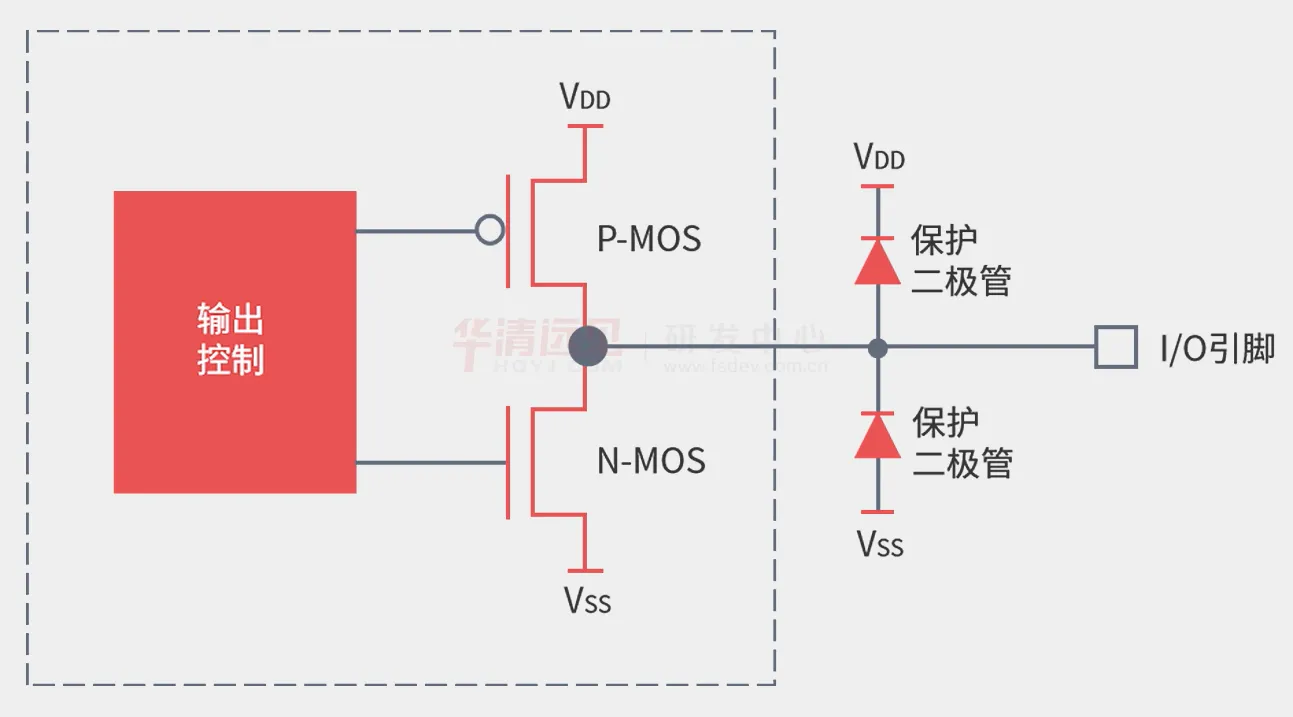 推挽输出